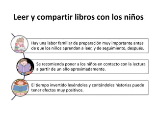 Leer y compartir libros con los niños
Hay una labor familiar de preparación muy importante antes
de que los niños aprendan a leer, y de seguimiento, después.
Se recomienda poner a los niños en contacto con la lectura
a partir de un año aproximadamente.
El tiempo invertido leyéndoles y contándoles historias puede
tener efectos muy positivos.
 
