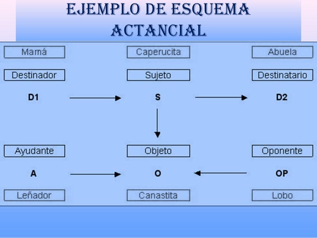 Los niveles de analisis linguistico diapositivas