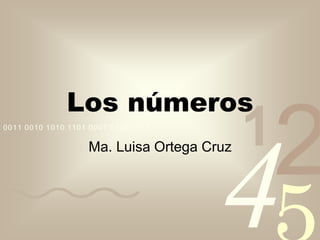 42
1
0011 0010 1010 1101 0001 0100 1011
Los números
Ma. Luisa Ortega Cruz
 