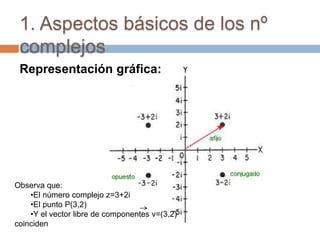 1. Aspectos básicos de los nº
 complejos
 Representación gráfica:




Observa que:
    •El número complejo z=3+2i
    •El punto P(3,2)
    •Y el vector libre de componentes v=(3,2)
coinciden
 