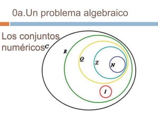 0a.Un problema algebraico

Los conjuntos
numéricos
 