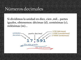 Si dividimos la unidad en diez, cien, mil… partes iguales,
  Si dividimos la unidad en diez, cien ,mil… partes
  iguales, obtenemos: décimas (d), centésimas (c),
  milésimas (m)…
 