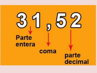 Los números decimales