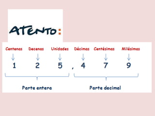 Los números decimales