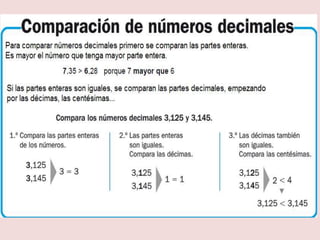 Los números decimales
