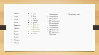 • 0 cero
• 1 uno
• 2 dos
• 3 tres
• 4 cuatro
• 5 cinco
• 6 seis
• 7 siete
• 8 ocho
• 9 nueve
• 10 diez
• 11 once
• 12 doce
• 13 trece
• 14 catorce
• 15 quince
• 16 dieciséis
• 17 diecisiete
• 18 dieciocho
• 19 diecinueve
• 20 veinte
• 21 veintiuno
• 22 veintidós
• 23 veintitrés
• 24 veinticuatro
• 25 veinticinco
• 26 veintiséis
• 27 veintisiete
• 28 veintiocho
• 29 veintinueve
• 30 treinta
• 31 treinta y uno
 