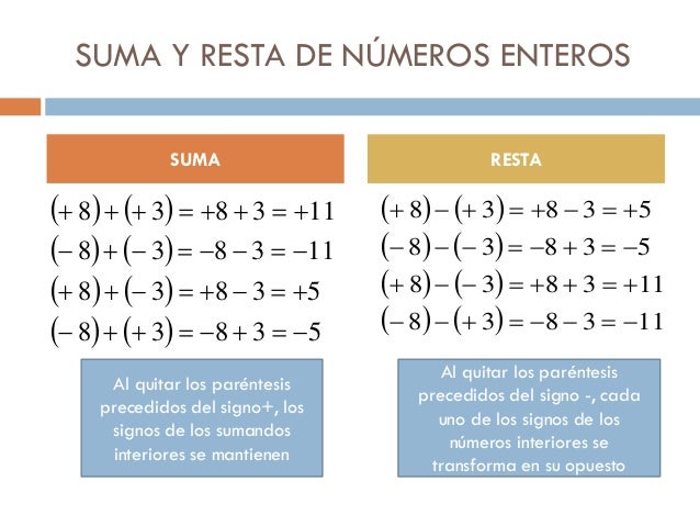 Los números enteros