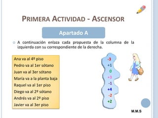 Primera Actividad - AscensorApartado AA continuación enlaza cada propuesta de la columna de la izquierda con su correspondiente de la derecha. -3 +10+3-1+4-2+2Ana va al 4º pisoPedro va al 1er sótanoJuan va al 3er sótanoMaría va a la planta bajaRaquel va al 1er pisoDiego va al 2º sótanoAndrés va al 2º pisoJavier va al 3er piso M.M.S