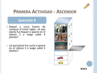 Primera Actividad - AscensorApartado BRaquel y Lucía fueron de compras al Corte Inglés. ¿A qué planta fue Raquel si aparcó en el sótano 2 y luego subió 4 plantas?¿A qué planta fue Lucía si aparcó en el sótano 3 y luego subió 5 plantas? M.M.S
