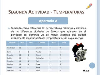 Segunda Actividad - TemperaturasApartado ATomando como referencia las temperaturas máximas y mínimas de las diferentes ciudades de Europa que aparecen en el periódico del domingo 20 de marzo, averigua qué ciudad experimentó más variación de temperatura y cuál la que menos. M.M.S