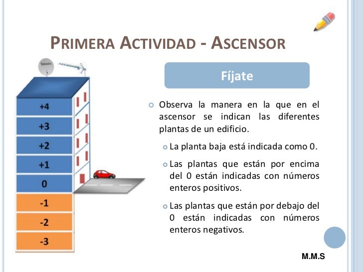 Los números enteros