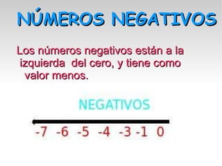 NÚMEROS NEGATIVOS Los números negativos están a la izquierda del cero, y tiene como valor menos.