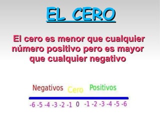 EL CERO El cero es menor que cualquier número positivo pero es mayor que cualquier negativo