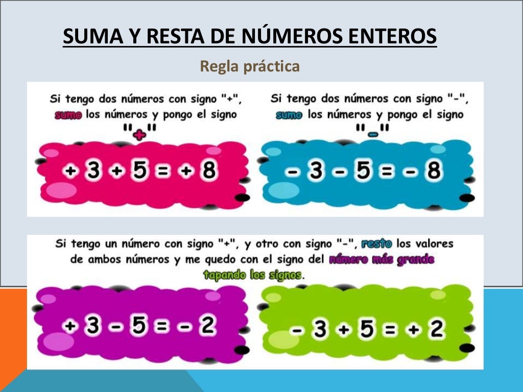 Los números enteros (z)