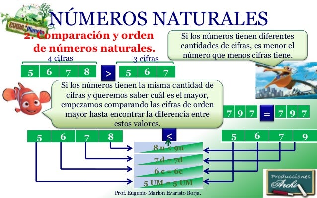 Los números naturales Material didáctico para matemáticas