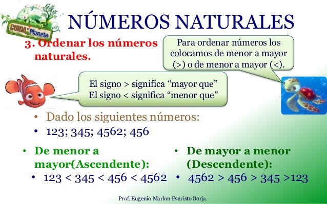 Los números naturales Material didáctico para matemáticas