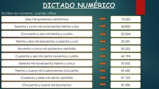 DICTADO NUMÉRICO
Escribe los números, usando cifras:
10 525
52 034
68 832
32 241
46 194
95 522
70 935
39 450
47 123
59 200
Noventa y cinco mil quinientos veintidós
Cuarenta y seis mil ciento noventa y cuatro
Setenta mil novecientos treinta y cinco
Treinta y nueve mil cuatrocientos cincuenta
Cuarenta y siete mil ciento veintitrés
Cincuenta y nueve mil doscientos
Treinta y dos mil doscientos cuarenta y uno
Cincuenta y dos mil treinta y cuatro
Sesenta y ocho mil ochocientos treinta y dos
Diez mil quinientos veinticinco
 