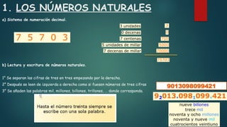 1. LOS NÚMEROS NATURALES
a) Sistema de numeración decimal.
b) Lectura y escritura de números naturales.
1° Se separan las cifras de tres en tres empezando por la derecha.
2° Después se leen de izquierda a derecha como si fuesen números de tres cifras
3° Se añaden las palabras mil, millones, billones, trillones, … donde corresponda.
9013098099421
 