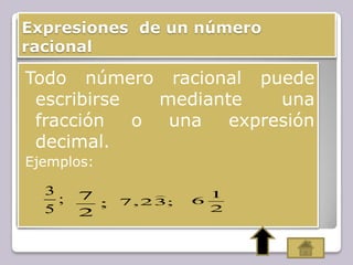 Expresiones de un número
racional
Todo número racional puede
escribirse mediante una
fracción o una expresión
decimal.
Ejemplos:
;
5
3
;
2
7
2
1
6;32,7

 