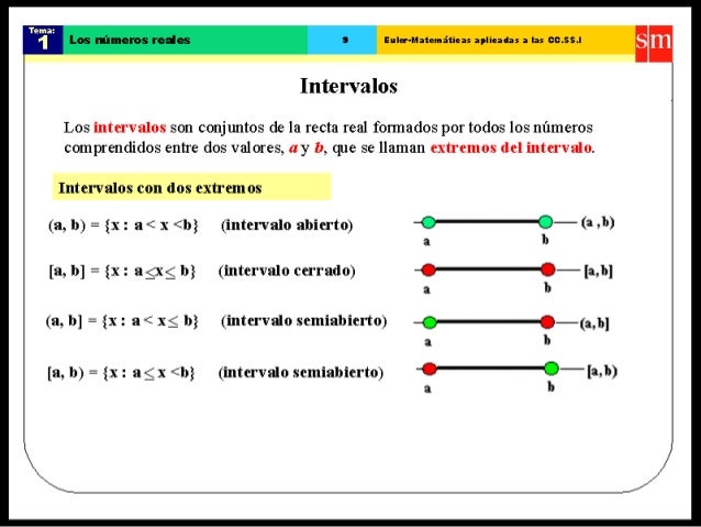 concepto de intervalo cerrado concepto de intervalo cerrado
