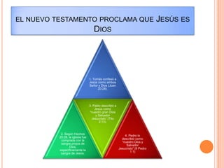 EL NUEVO TESTAMENTO PROCLAMA QUE JESÚS ES
                  DIOS




                                  1. Tomás confesó a
                                  Jesús como ambos
                                  Señor y Dios (Juan
                                        20:28).




                                  3. Pablo describió a
                                      Jesús como
                                  “nuestro gran Dios
                                       y Salvador
                                    Jesucristo” (Tito
                                         2:13).


           2. Según Hechos
                                                             4. Pedro lo
          20:28, la iglesia fue
                                                           describió como
           comprada con la
                                                           “nuestro Dios y
           sangre propia de
                                                              Salvador
                  Dios,
                                                         Jesucristo” (II Pedro
          específicamente la
                                                                 1:1)
           sangre de Jesús.
 