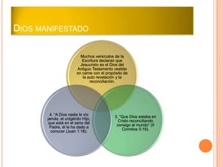 DIOS MANIFESTADO

                          Muchos versículos de la
                           Escritura declaran que
                          Jesucristo es el Dios del
                        Antiguo Testamento vestido
                        en carne con el propósito de
                           la auto revelación y la
                               reconciliación.




         4. “A Dios nadie le vio
                                            3. “Que Dios estaba en
       jamás; el unigénito Hijo,
                                              Cristo reconciliando
        que está en el seno del
                                             consigo al mundo” (II
         Padre, él le ha dado a
                                                Corintios 5:19).
         conocer (Juan 1:18).
 