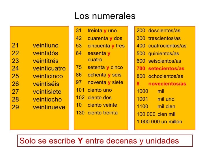 Los numerales