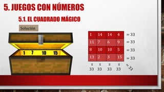5. JUEGOS CON NÚMEROS
= 33
= 33
= 33
= 33
5.1. EL CUADRADO MÁGICO
1 14 14 4
11 7 6 9
8 10 10 5
13 2 3 15
Solución
1 7 10 15
33 33 33 33
=
=
=
=
 