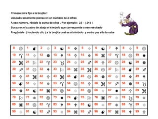 Primero mira fijo a la brujita ! Después solamente piensa en un número de 2 cifras A ese número, réstale la suma de ellos . Por ejemplo:  23 – ( 2+3 ) Busca en el cuadro de abajo el símbolo que corresponde a ese resultado Pregúntale  ( haciendo clic ) a la brujita cual es el símbolo  y verás que ella lo sabe  !!!  99  98  97  96  95  94  93  92  91  90  89  88  87  86  85  84  83  82  81  80  79  78  77  76  75  74  73  72  71  70  69  68  67  66  65  64  63  62  61  60  59  58  57  56  55  54  53  52  51  50  49  48  47  46  45  44  43  42  41  40  39  38  37  36  35  34  33  32  31  30  29  28  27  26  25  24  23  22  21  20  19  18  17  16  15  14  13  12  11  10  9  8  7  6  5  4  3  2  1  0 