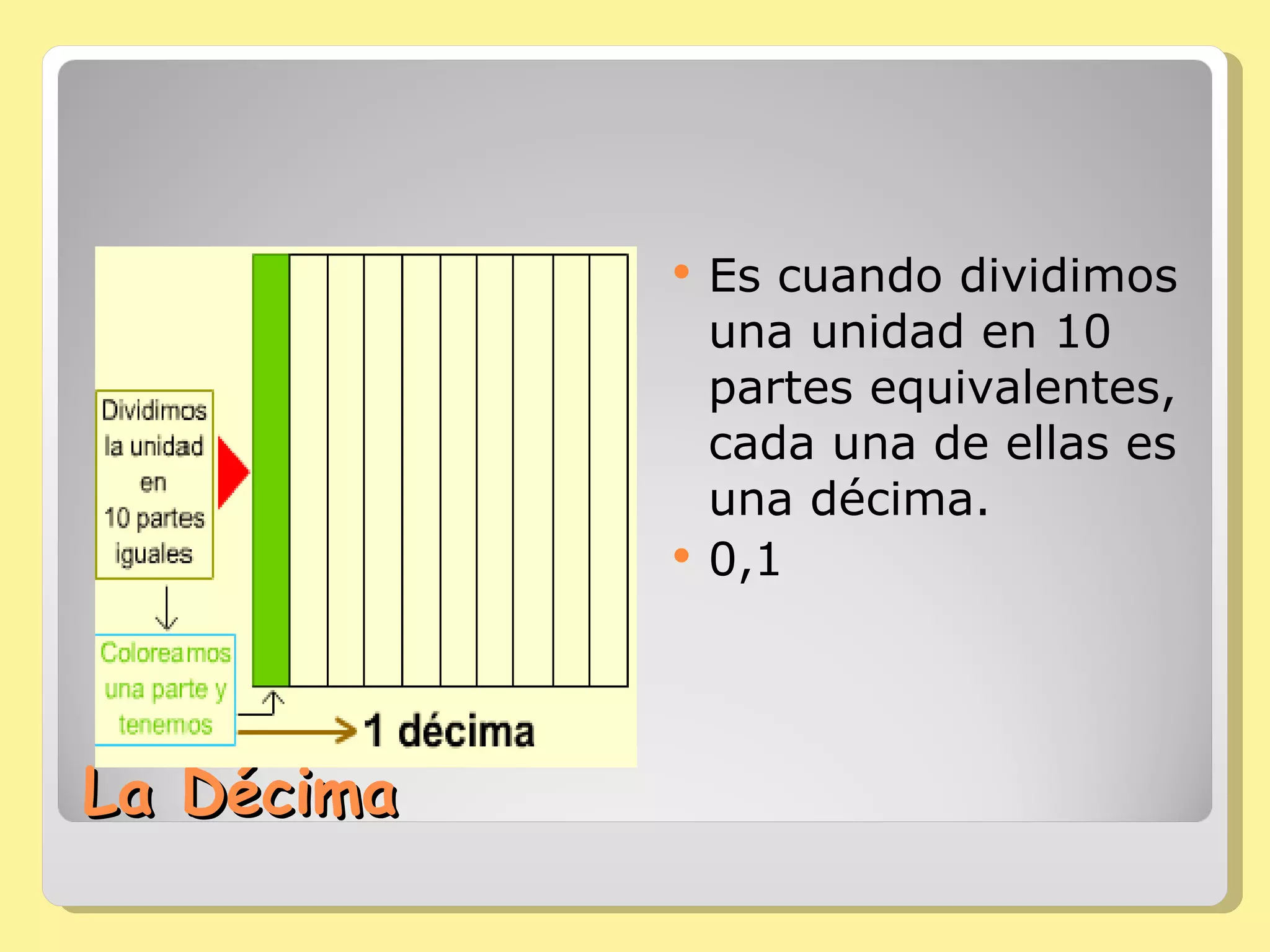 La Décima Es cuando dividimos una unidad en 10 partes equivalentes, cada una de ellas es una décima. 0,1 