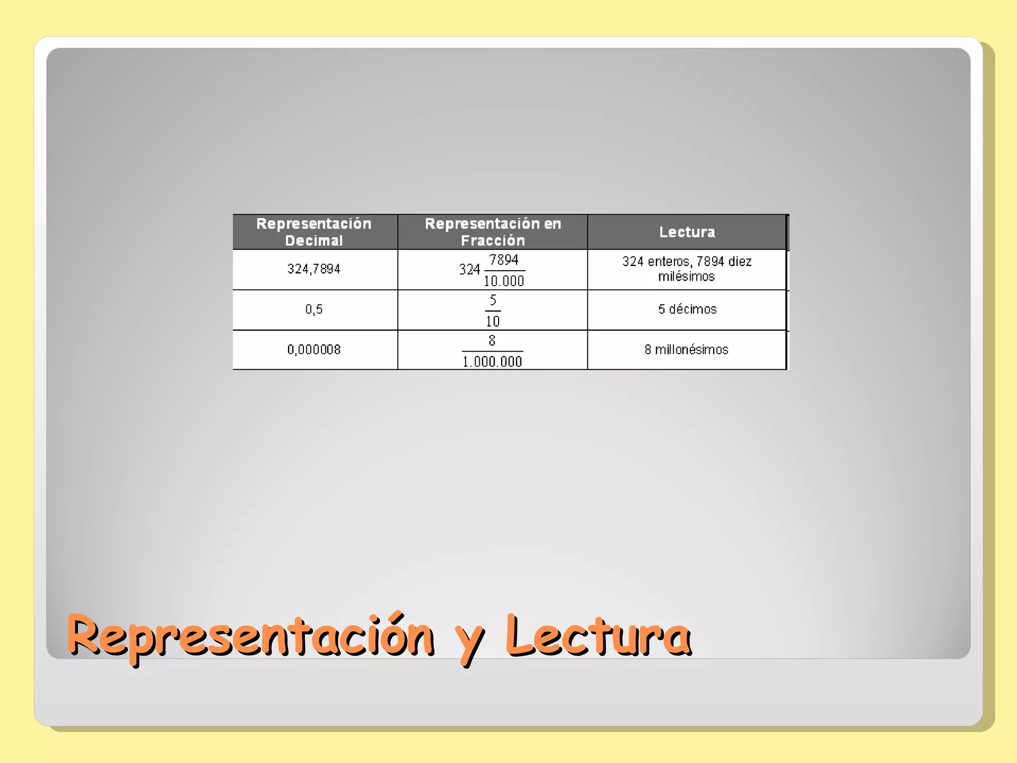 Representación y Lectura 