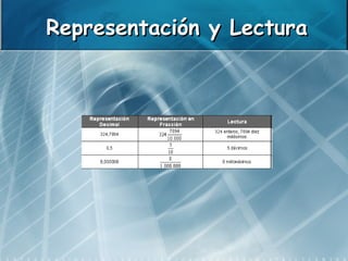 Representación y Lectura
 