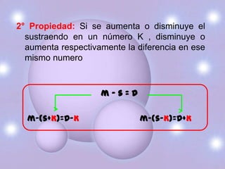 2° Propiedad: Si se aumenta o disminuye el
  sustraendo en un número K , disminuye o
  aumenta respectivamente la diferencia en ese
  mismo numero



                    m–s=D

  m-(s+K)=D-K                 m-(s-K)=D+K
 