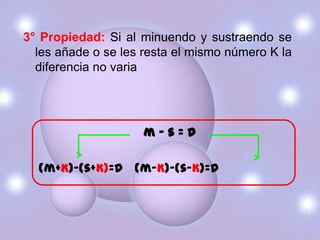 3° Propiedad: Si al minuendo y sustraendo se
  les añade o se les resta el mismo número K la
  diferencia no varia




                     m–s=D

  (m+K)-(s+K)=D (m-K)-(s-K)=D
 