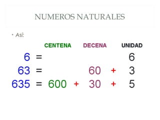 NUMEROS NATURALES 
• Así: 
 
