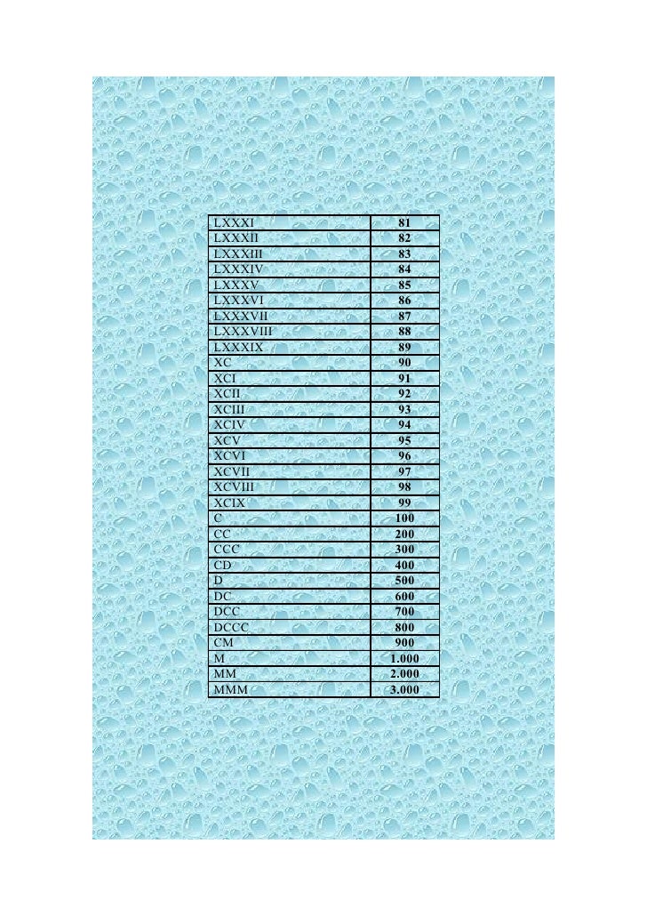 Los Numeros Romanos De Cristian