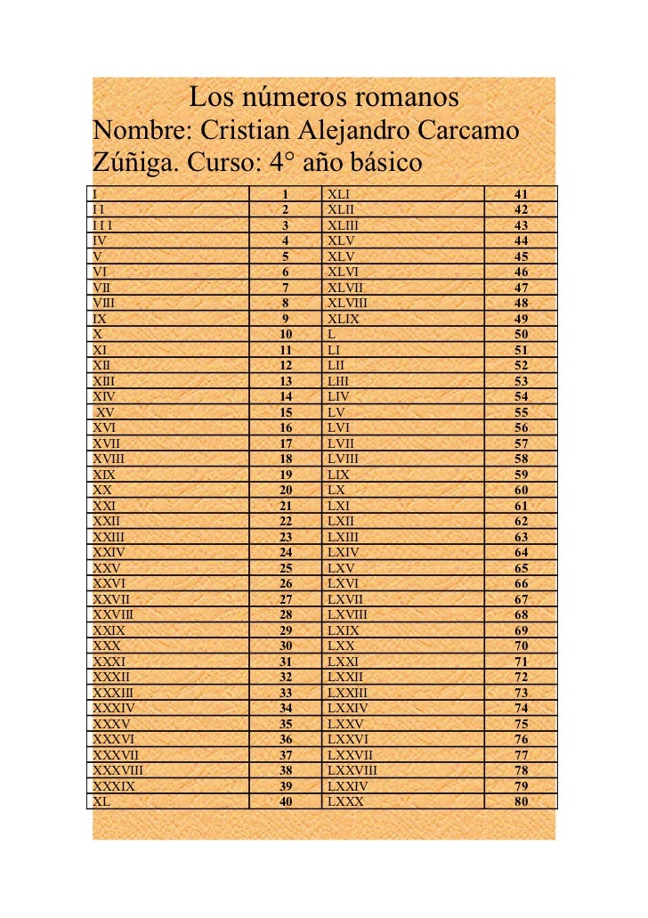 Como Se Escribe 2009 En Numeros Romanos