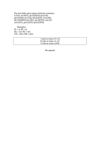 Por otro lado, para sumar números romanos:
6 (VI); 16 (XVI); 36 (XXXVI) 56 (LVI)
58 (LVIII); 60 (LX); 66 (LXVI); 70 (LXX)
86 (LXXXVI) 90 (XC); 96 (XCVI); 100 (C)
200 (CC); 300 (CCC) 406 (CDVI)
Ejemplos:
IV = 4; IX = 9;
XL = 40; XC = 90;
CD = 400; CM = 900
I solo se resta a V o X
X solo se resta a L o C
C solo se resta a D M
EF.-231016
 
