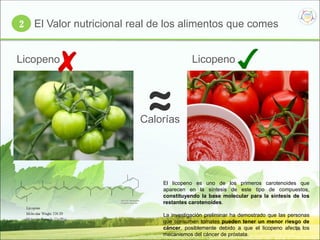 14
Licopeno Licopeno
El licopeno es uno de los primeros carotenoides que
aparecen en la síntesis de este tipo de compuestos,
constituyendo la base molecular para la síntesis de los
restantes carotenoides.
La investigación preliminar ha demostrado que las personas
que consumen tomates pueden tener un menor riesgo de
cáncer, posiblemente debido a que el licopeno afecta los
mecanismos del cáncer de próstata.
El Valor nutricional real de los alimentos que comes
Calorías
2
 