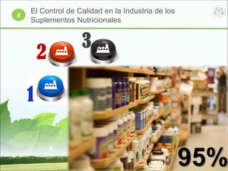 2495%
1
2
3
4
El Control de Calidad en la Industria de los
Suplementos Nutricionales
 