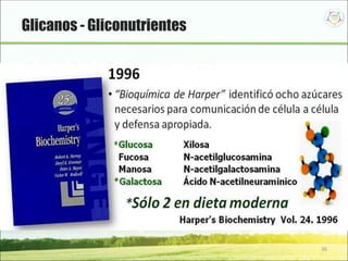 36
Glicanos - Gliconutrientes
 