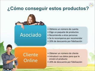 • Obtiene un número de cuenta
• Elige un paquete de productos
• Recomienda a otras personas
• Se le recompensa por recomendar
• 20% de descuento por fidelización
Asociado
• Obtener un número de cliente
• Introducir sus datos para que le
envíen el producto
• 20% de descuento por fidelización
Cliente
Online
¿Cómo conseguir estos productos?
 