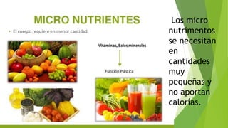 Los micro
nutrimentos
se necesitan
en
cantidades
muy
pequeñas y
no aportan
calorías.
 