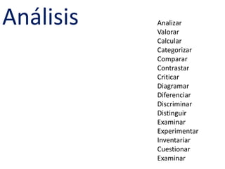 AnálisisAnalizarValorarCalcularCategorizarCompararContrastarCriticarDiagramarDiferenciarDiscriminarDistinguirExaminarExperimentarInventariarCuestionarExaminar