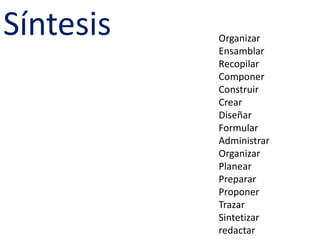 SíntesisOrganizarEnsamblarRecopilarComponerConstruirCrearDiseñarFormularAdministrarOrganizarPlanear PrepararProponerTrazarSintetizarredactar