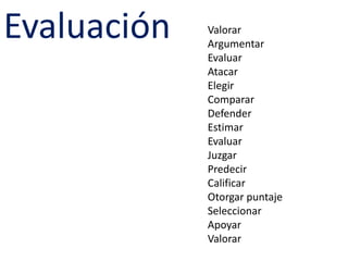 EvaluaciónValorarArgumentarEvaluarAtacarElegirCompararDefenderEstimarEvaluarJuzgarPredecirCalificarOtorgar puntajeSeleccionar ApoyarValorar