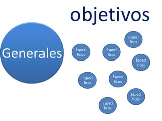 objetivosGeneralesEspecíficosEspecíficosEspecíficosEspecíficosEspecíficosEspecíficosEspecíficosEspecíficos