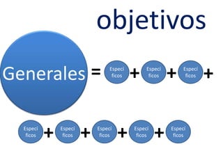 objetivosGenerales=+++EspecíficosEspecíficosEspecíficos++++EspecíficosEspecíficosEspecíficosEspecíficosEspecíficos