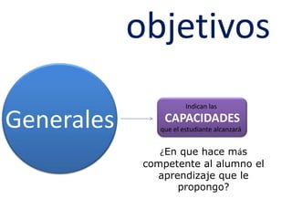objetivosGeneralesCAPACIDADESIndican lasque el estudiante alcanzará ¿En que hace más competente al alumno el aprendizaje que le propongo?