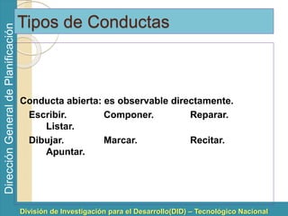 División de Investigación para el Desarrollo(DID) – Tecnológico Nacional 
Dirección General de Planificación 
Tipos de Conductas 
Conducta abierta: es observable directamente. 
Escribir. Componer. Reparar. 
Listar. 
Dibujar. Marcar. Recitar. 
Apuntar. 
 